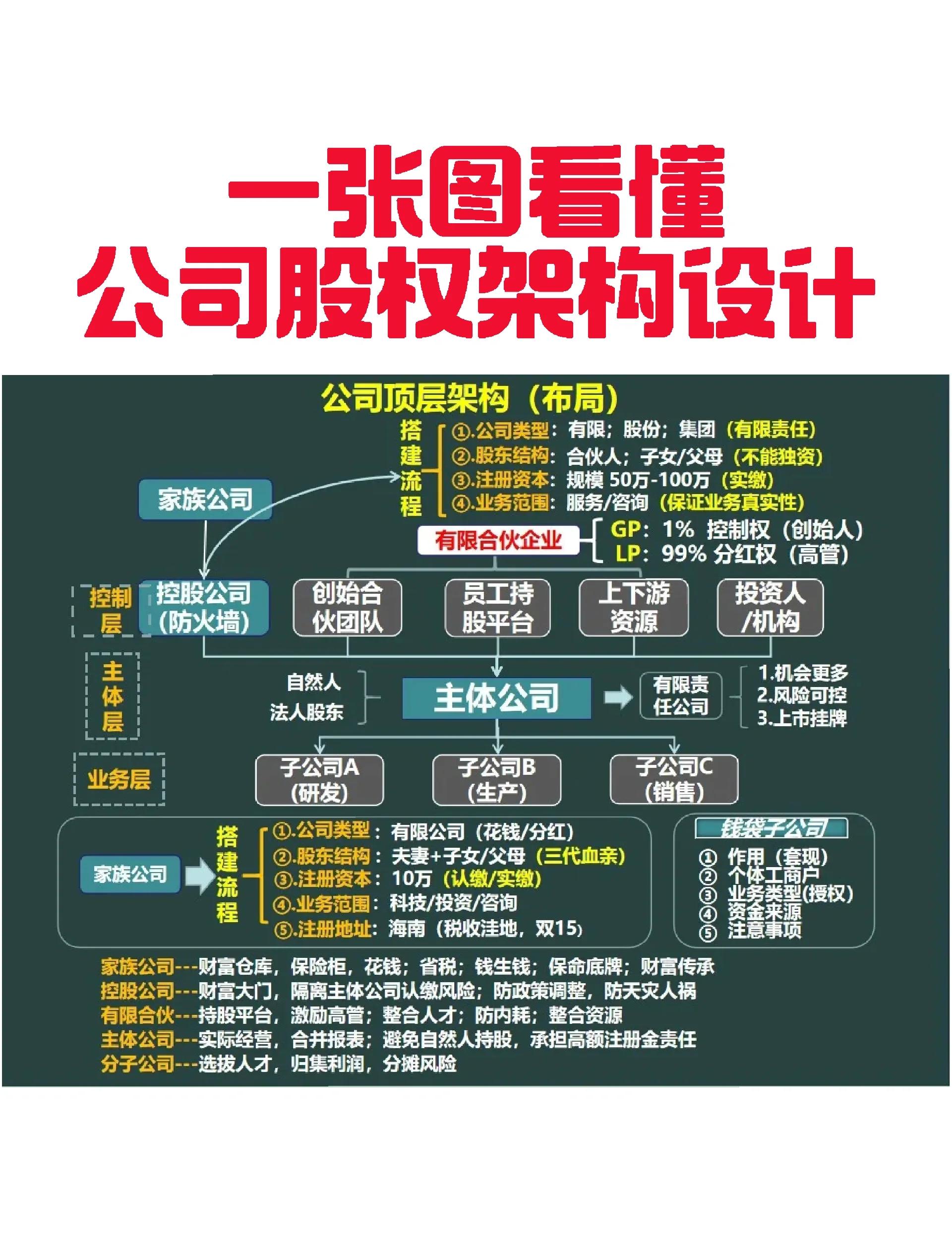 蒙自市VIE架构企业上市规划(vie架构香港上市的优点)