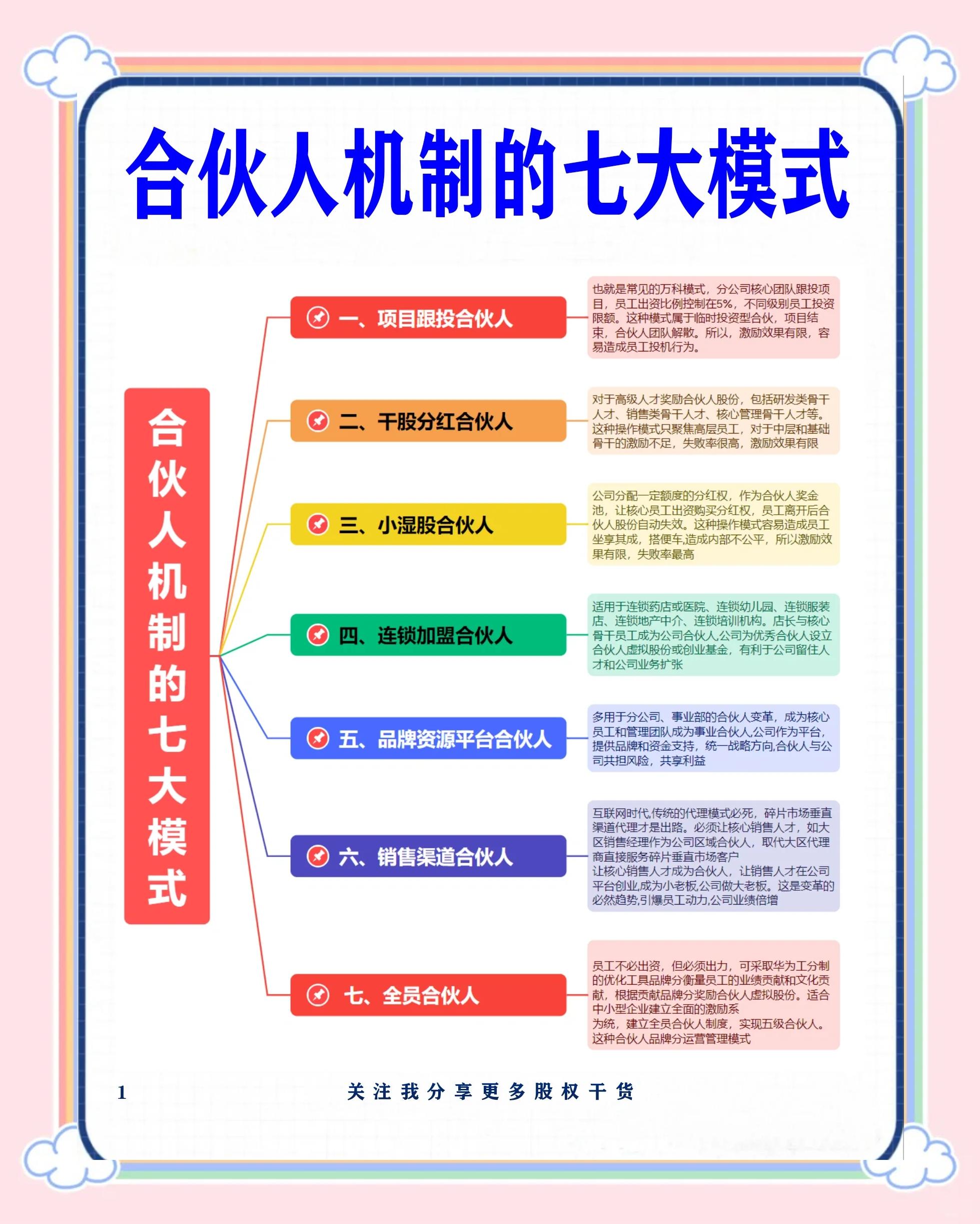 蒙自市数字化供应链合伙人机制(数字化供应链合伙人机制有哪些)
