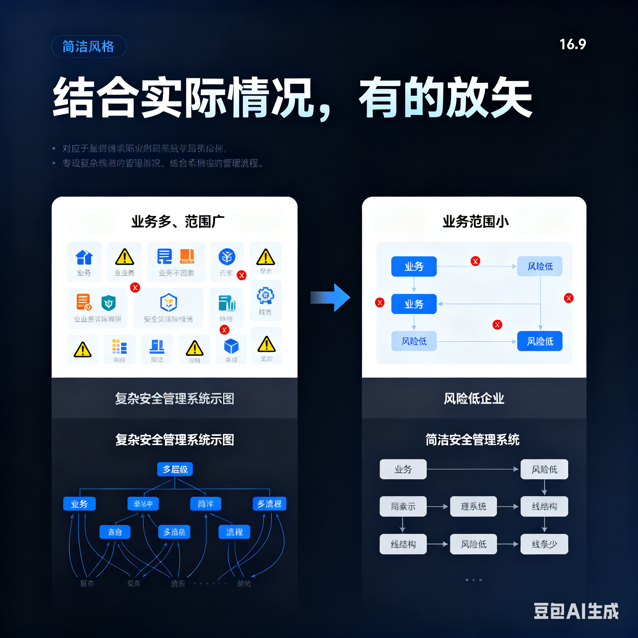 蒙自市整合风险如何解决(整合风险是什么意思)