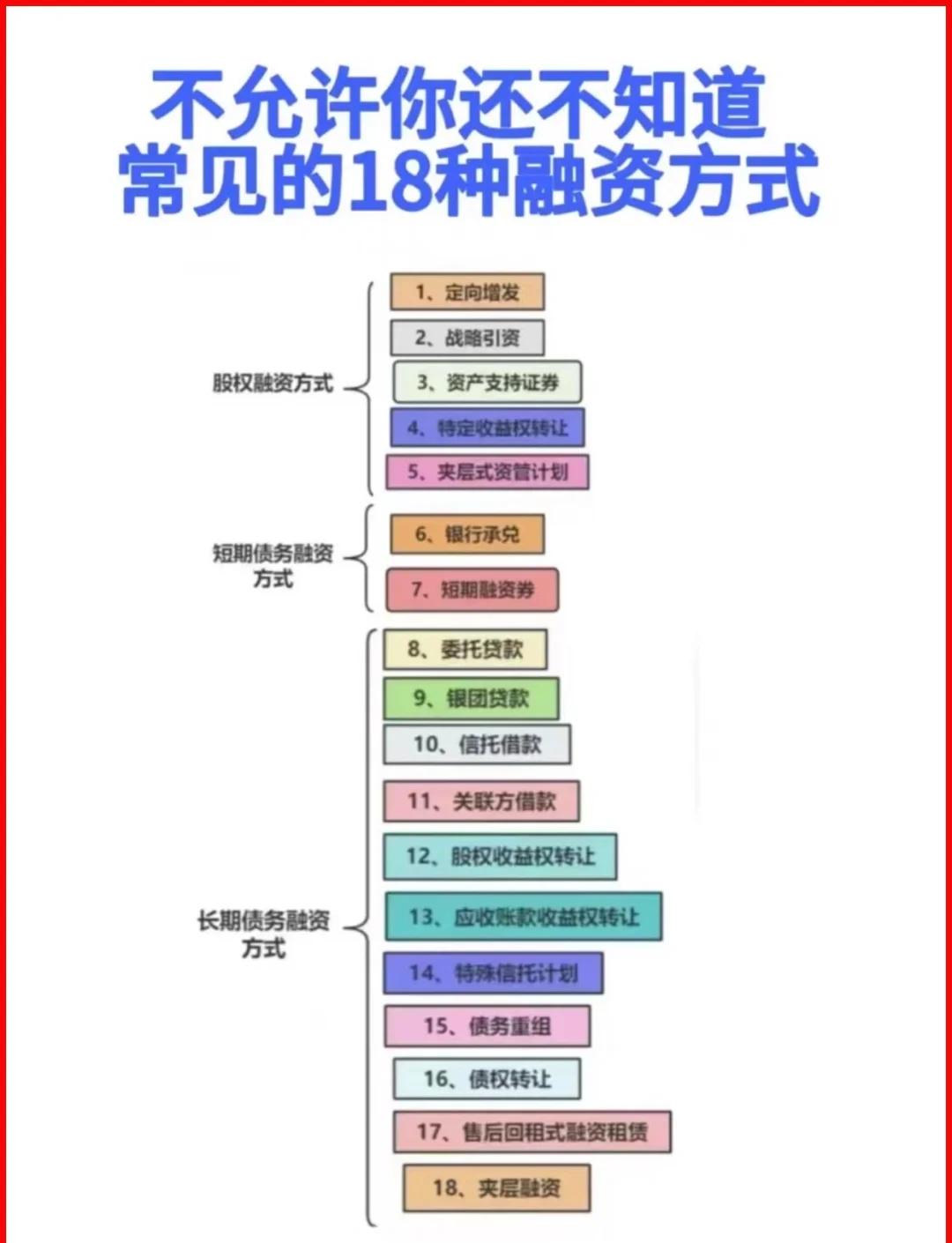 蒙自市战略融资成本控制(战略融资意味着什么)