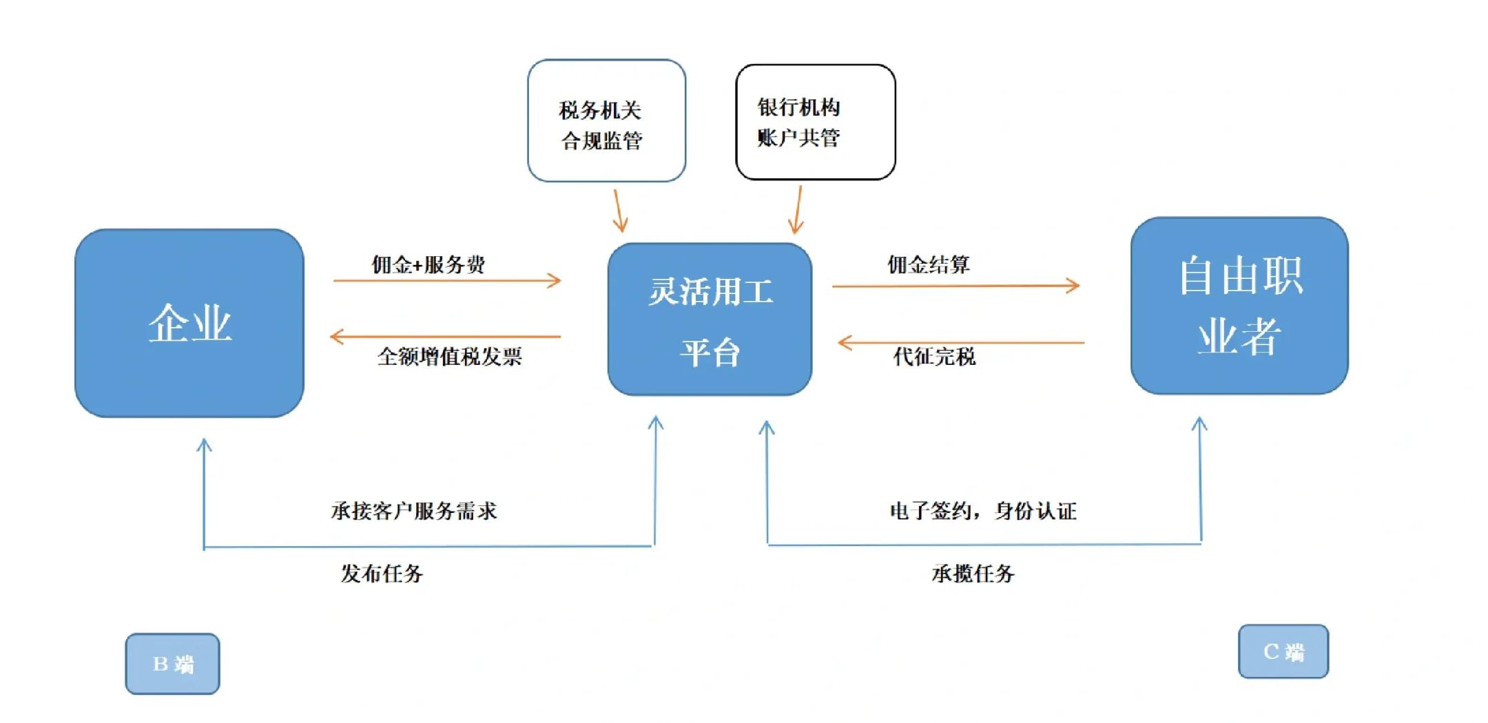 蒙自市灵活合伙人机制(合伙人机制的五大优势)