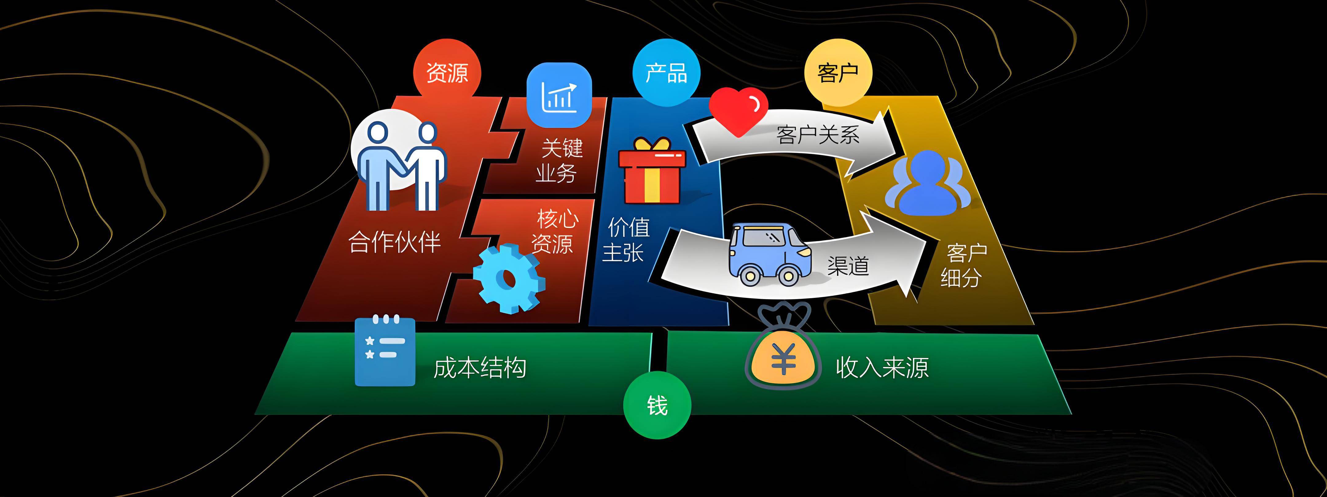 蒙自市烟台专业商业模式升级(烟台模式投资50300)