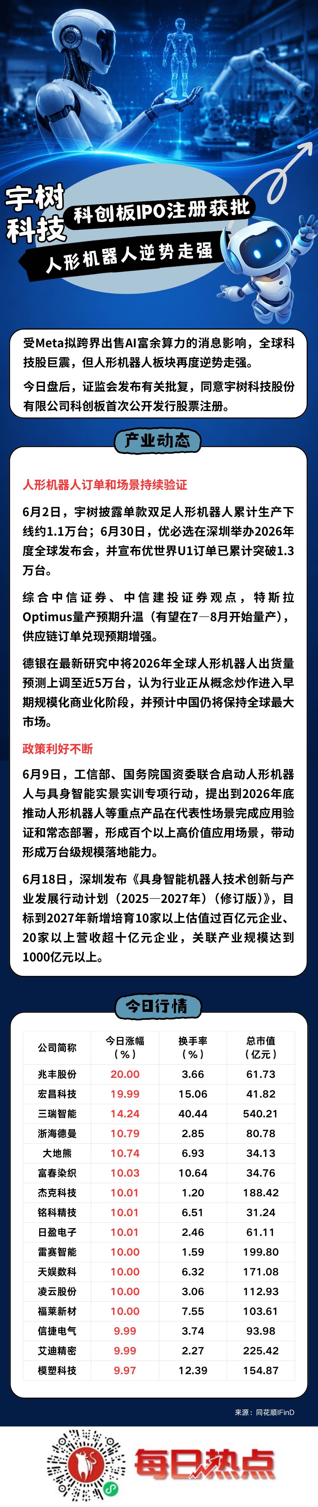 蒙自市贴身科创板上市机构(科创板拟上市企业名单)