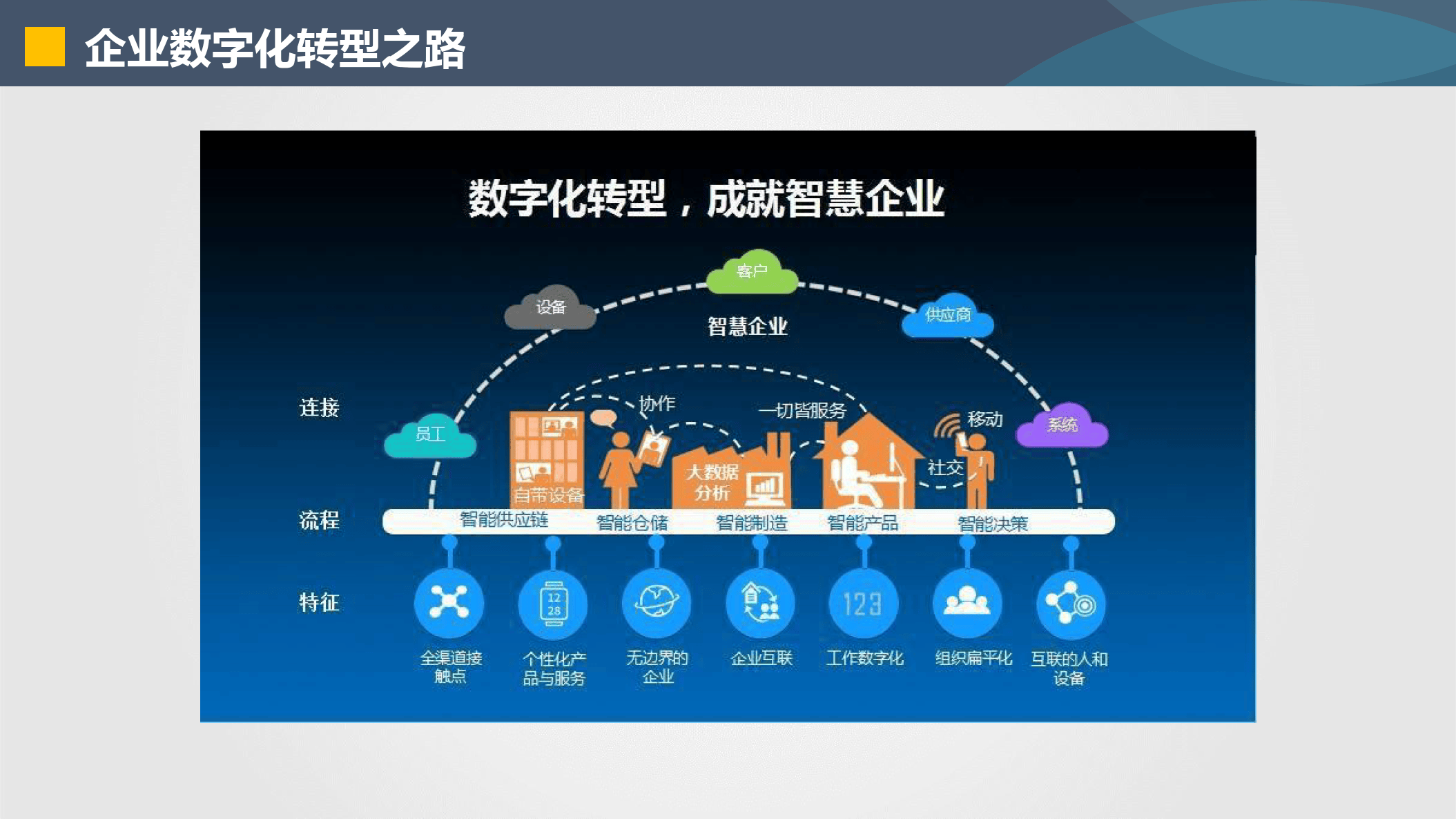 蒙自市器械企业数字化转型(器械企业数字化转型建议)