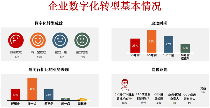 蒙自市昆明企业数字化转型(昆明数字经济发展规划)