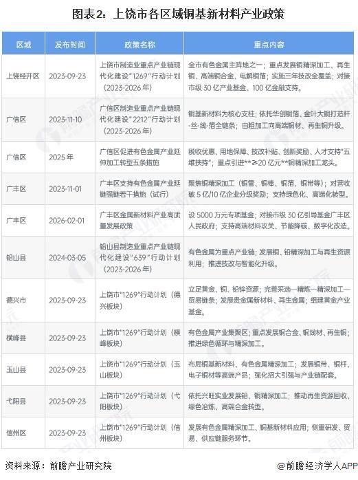 蒙自市新材料产业投资(2020年中国新材料产业投资机构50强)