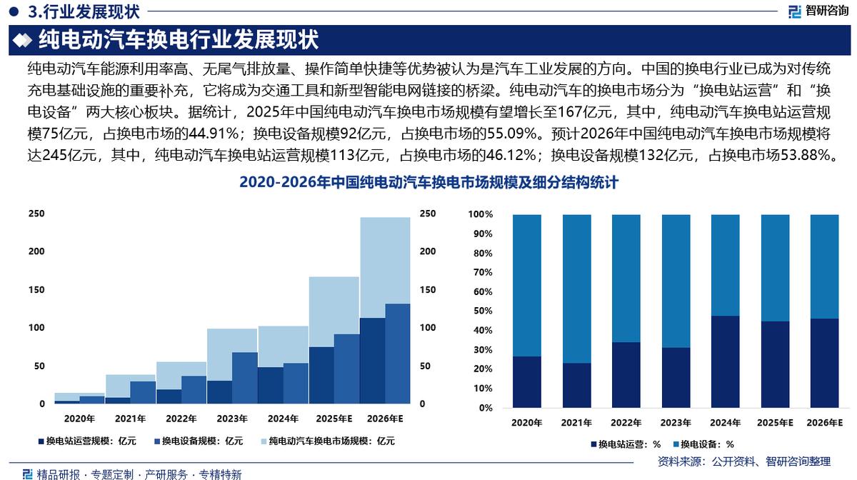 蒙自市新能源企业竞争分析(新能源汽车竞争战略分析)