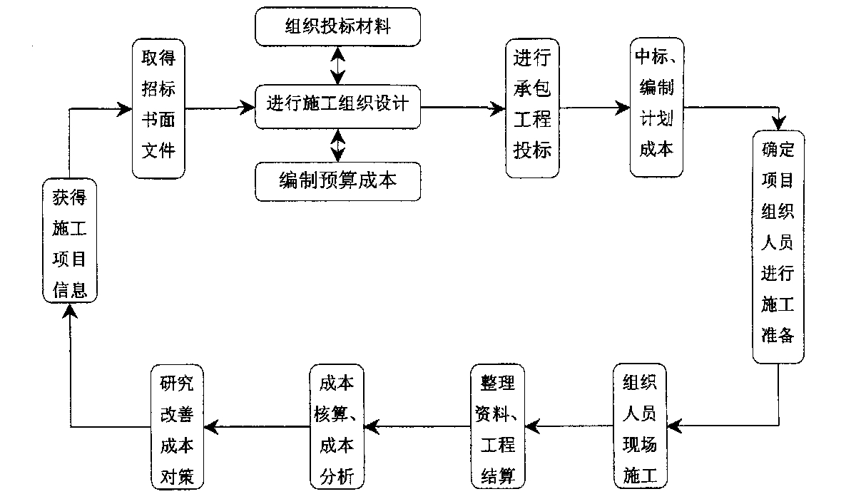 蒙自市全方位成本控制机构(全方位成本管理的优点)