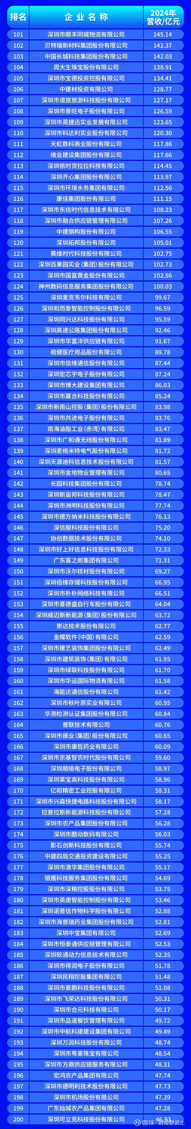 蒙自市深圳企业价值评估(深圳企业价值评估公司排名)