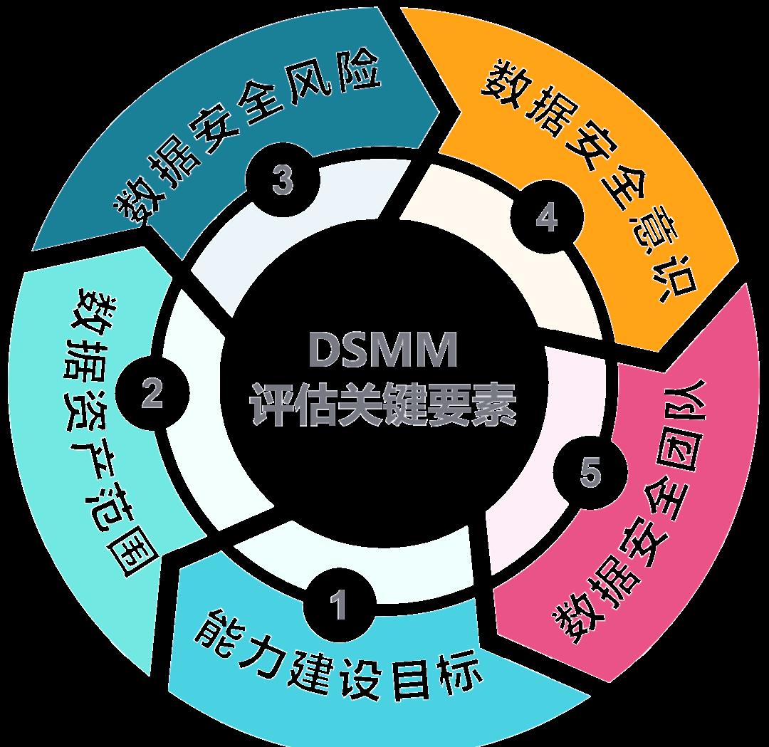 蒙自市价值驱动价值评估(价值驱动型商业模式)
