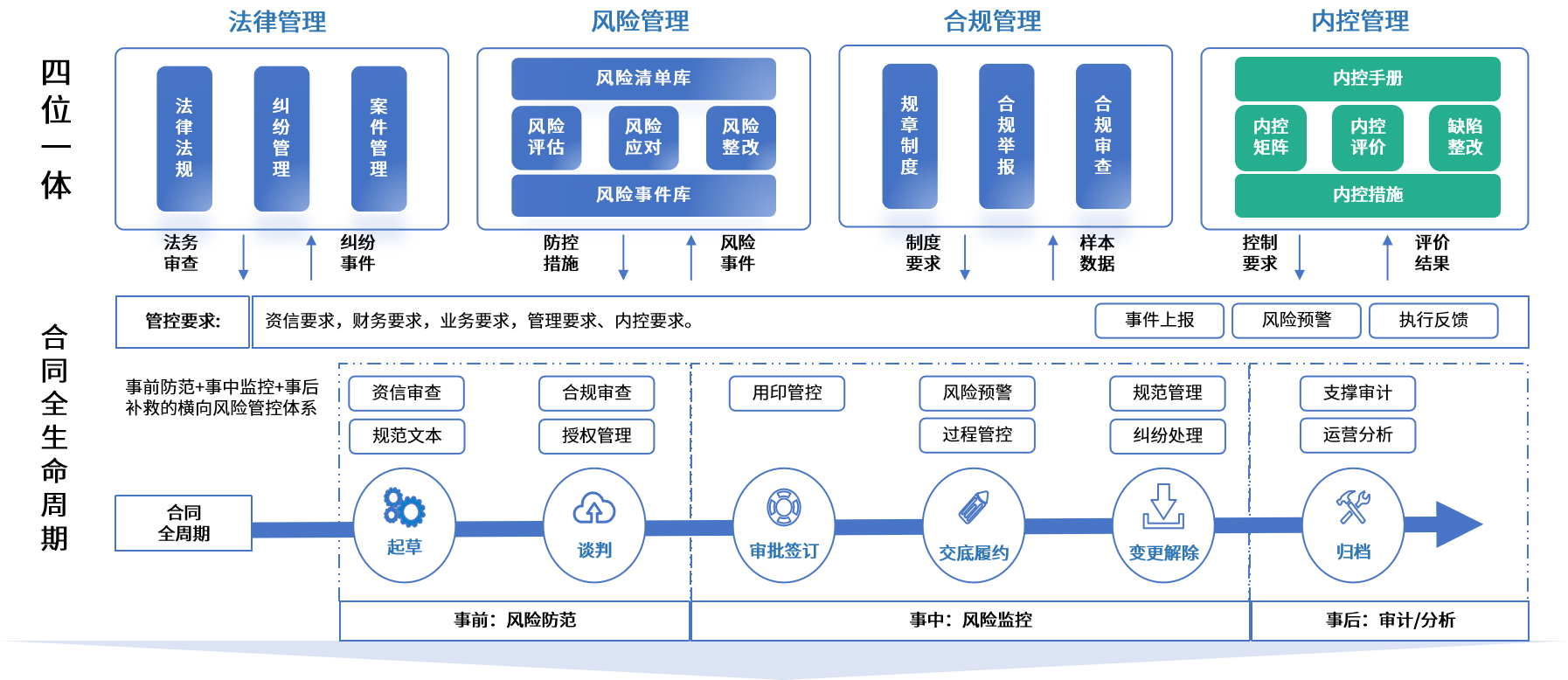 蒙自市零风险纺织内控体系(零风险纺织内控体系是什么)