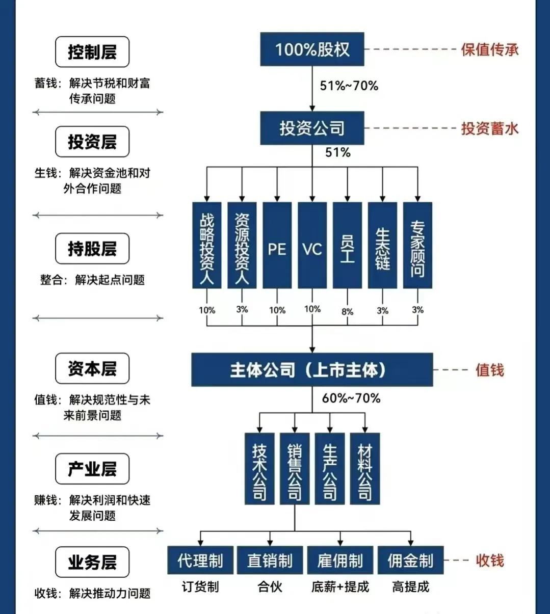 蒙自市化工股权架构设计(化工股权架构设计方案)