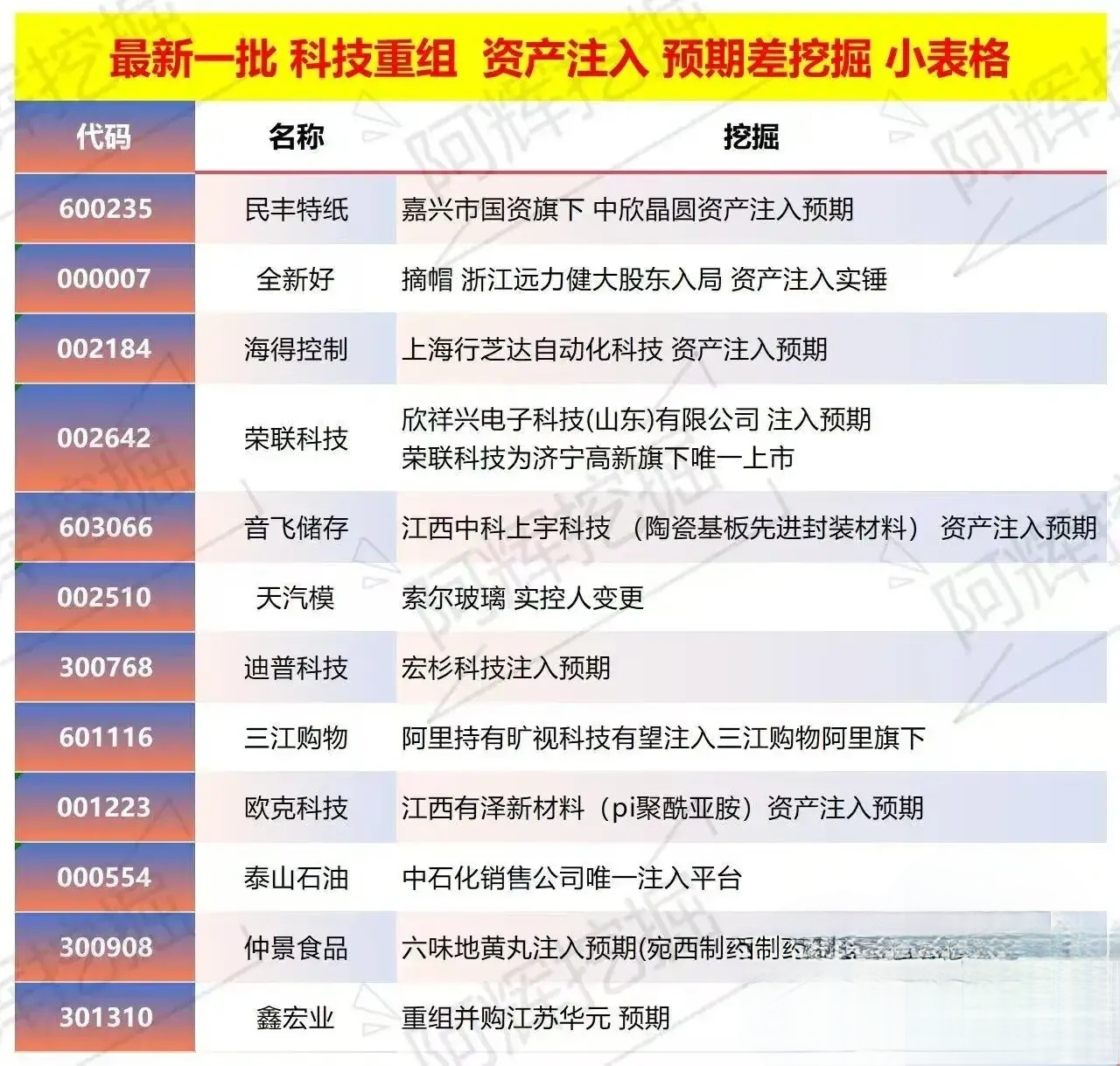 蒙自市专业股权重组(股权重组的目的)
