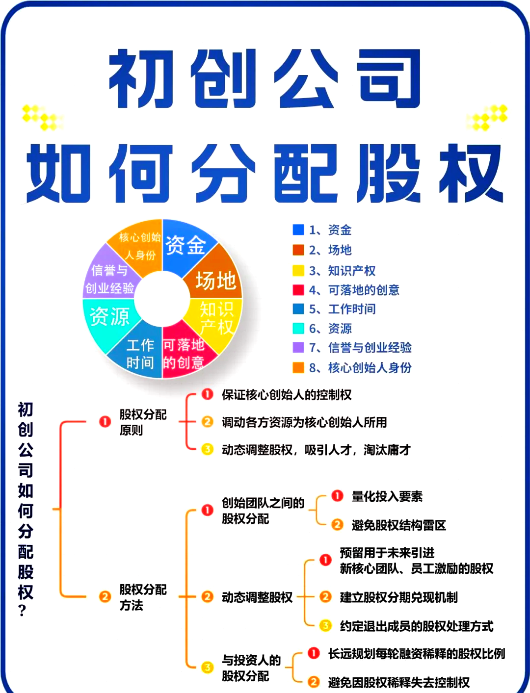 蒙自市软件股权激励(股权激励系统八大步骤)