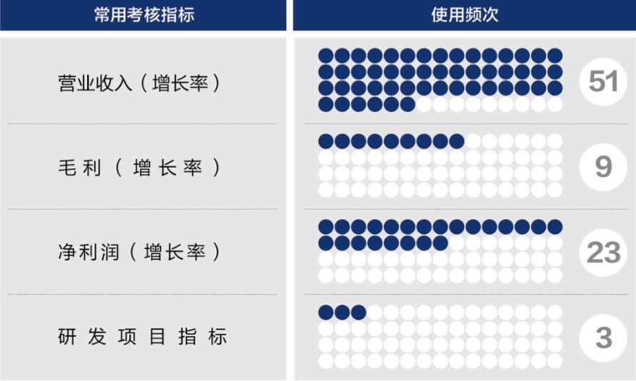蒙自市深度医疗股权设计(深度医疗股权设计分析)