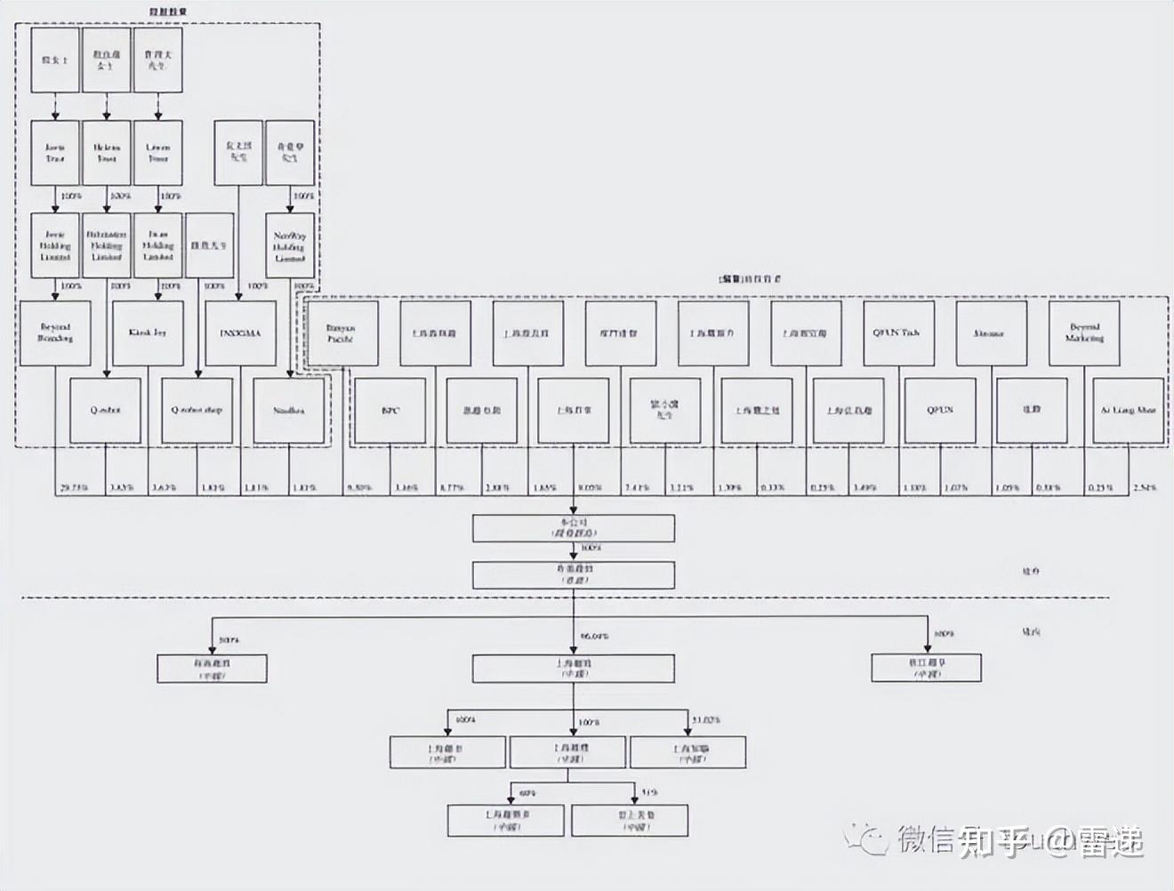蒙自市投票权安排财务优化(投票权类型是什么意思)