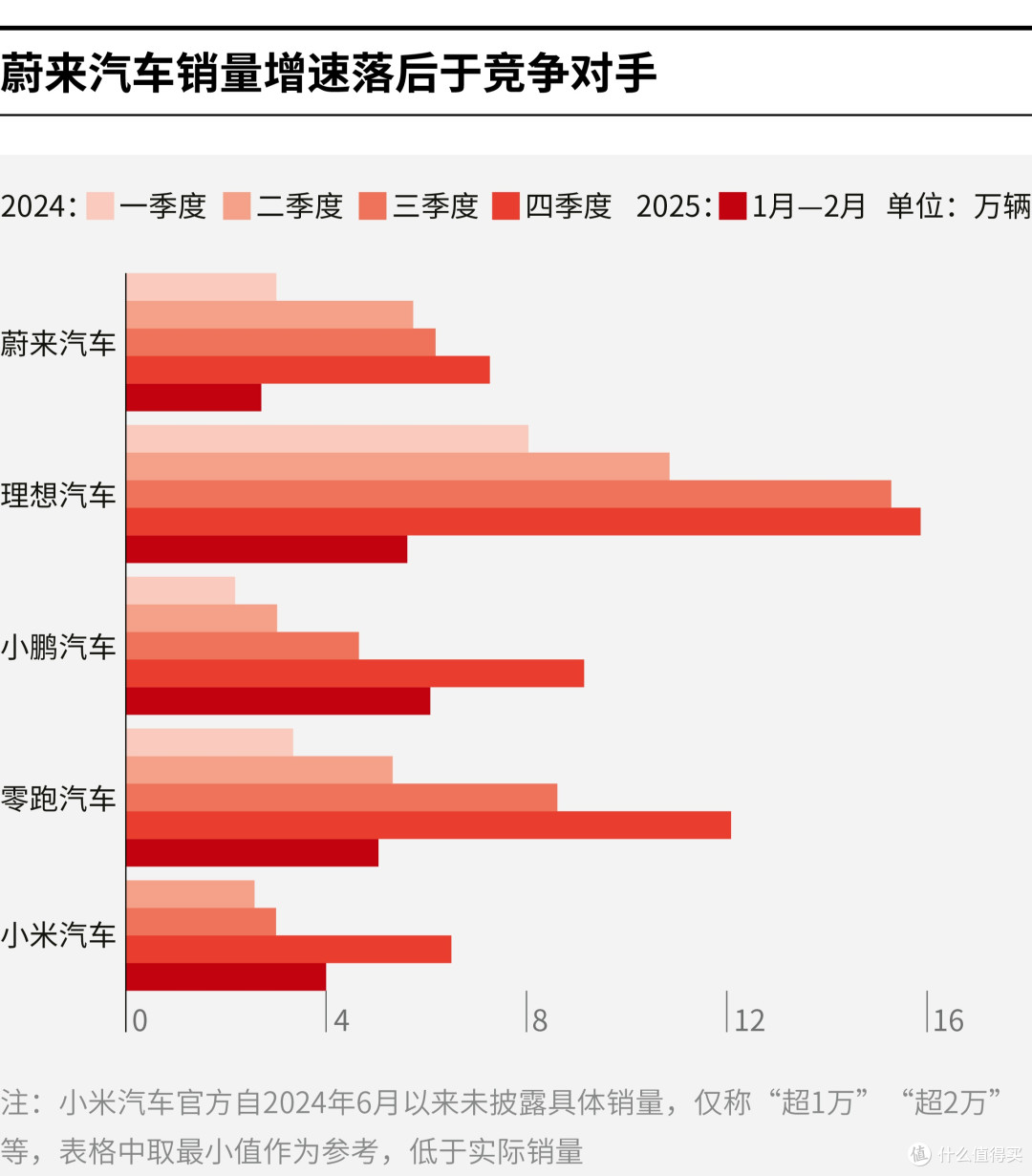 蒙自市领先汽车竞争分析(领先汽车竞争分析图)