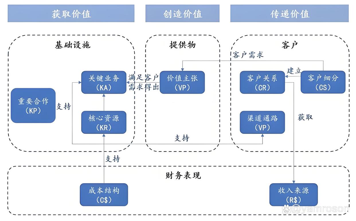 蒙自市游戏企业商业模式升级(游戏行业的商业模式有哪些)